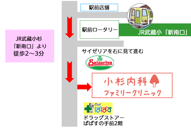 武蔵小杉駅　新南口から徒歩2～3分