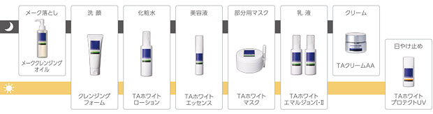 お手入れステップ